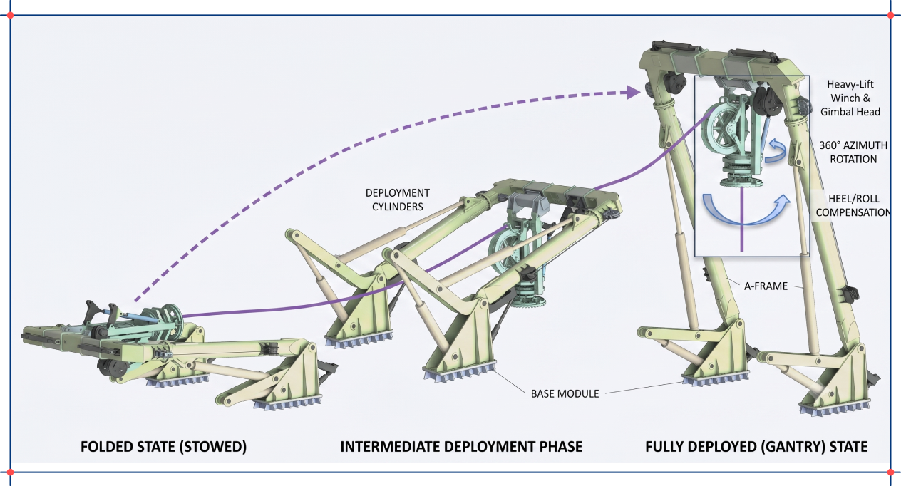 A-Frame and LARS deployment diagram